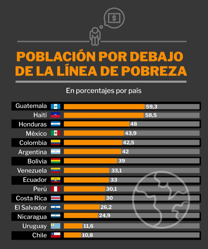 @Sucutuzzzzzz @LautaristaXnize @InvictosSomos @emimartinezz1 'tenemos comida y economía'