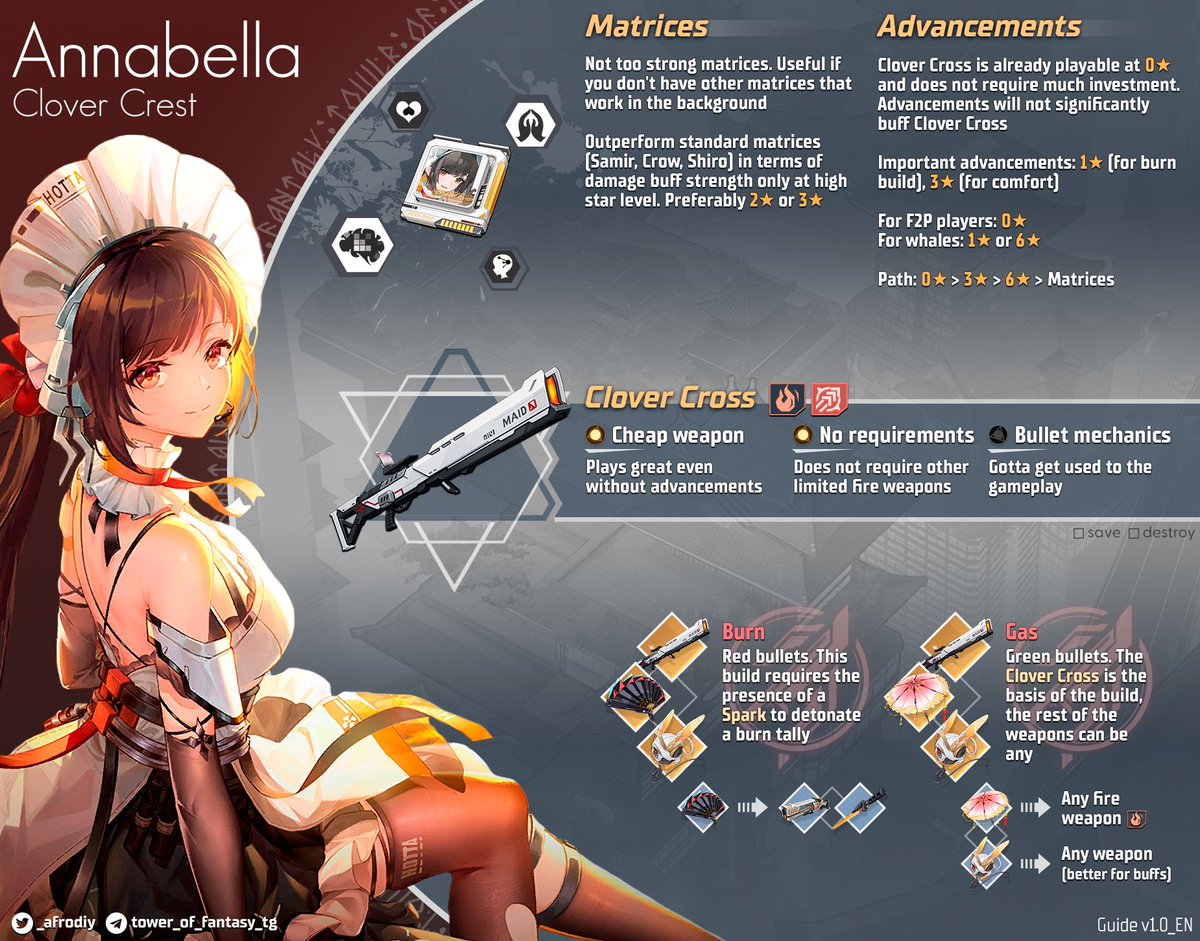 _afrodiy's tweet photo. ToF Mini Guides 👨🔬
Flame (Part 1)
※These pictures are intended to give quick character guides
※P.S. Lan is included in the guides so you can already start aiming for future builds
#ToF #TowerofFantasy #ToFanmade #ToFleur https://t.co/Tx6UlVSjmU