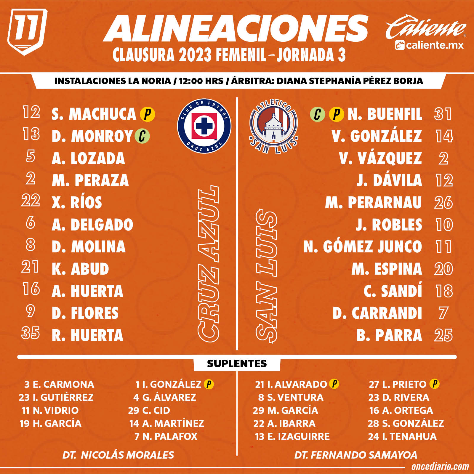 Alineaciones del Cruz Azul vs. Atlético de San Luis