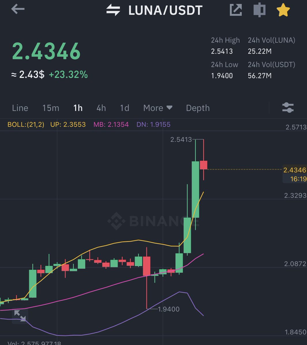 cryptosheikh01's tweet photo. $LUNA gave us huge profits 🤑🤑 https://t.co/xrMBBYx2Q4