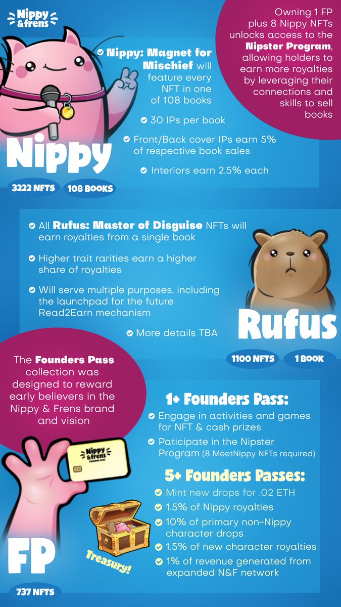 mutualmushroom's tweet photo. What time is it? Time for you to get yourself a @meetnippy and reap the benefits of profit sharing and IP utilization from children’s books. #FeelinNippy #meetnippy https://t.co/SLy1MrFxGy