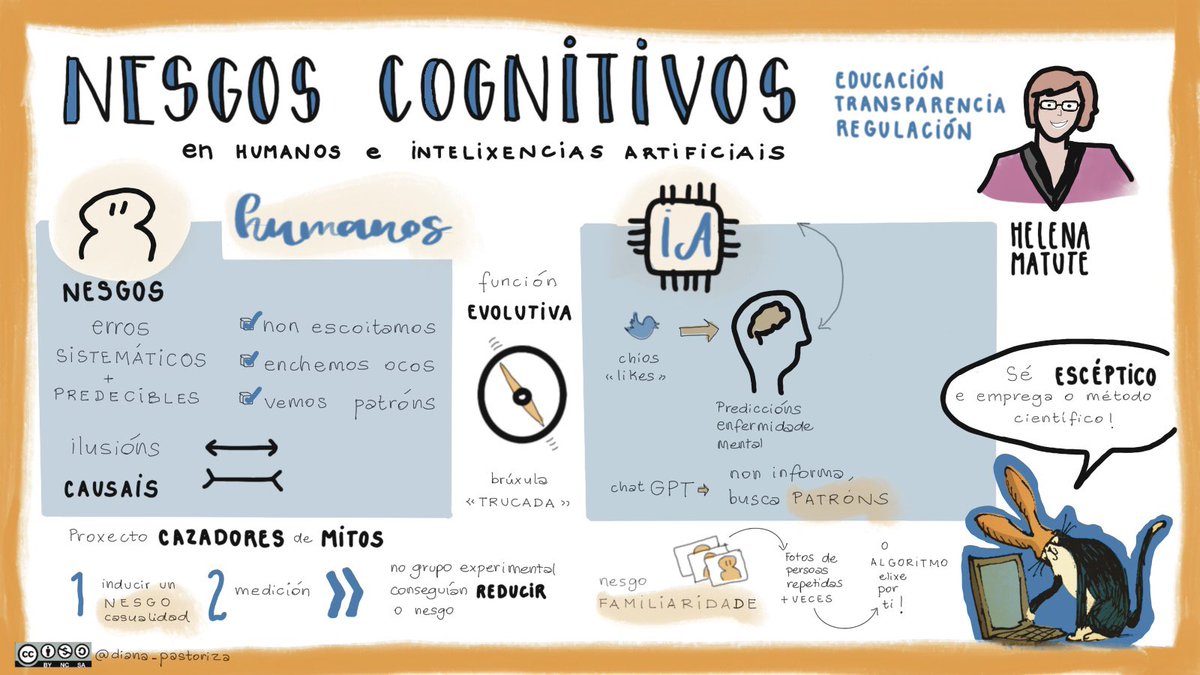 diana_pastoriza's tweet image. ✍️ Deixo os #apuntamentosvisuais #sketchnotes da charla de @HelenaMatute #CienciaParecePeroNonE 

Cc/ @GZvisual @EduXunta @CAFIgalicia