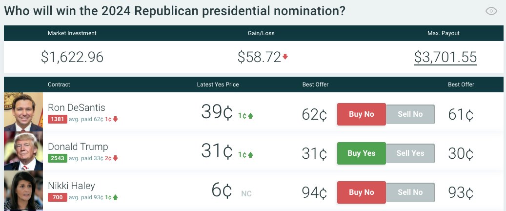 Agreed that Trump is more likely than DeSantis.