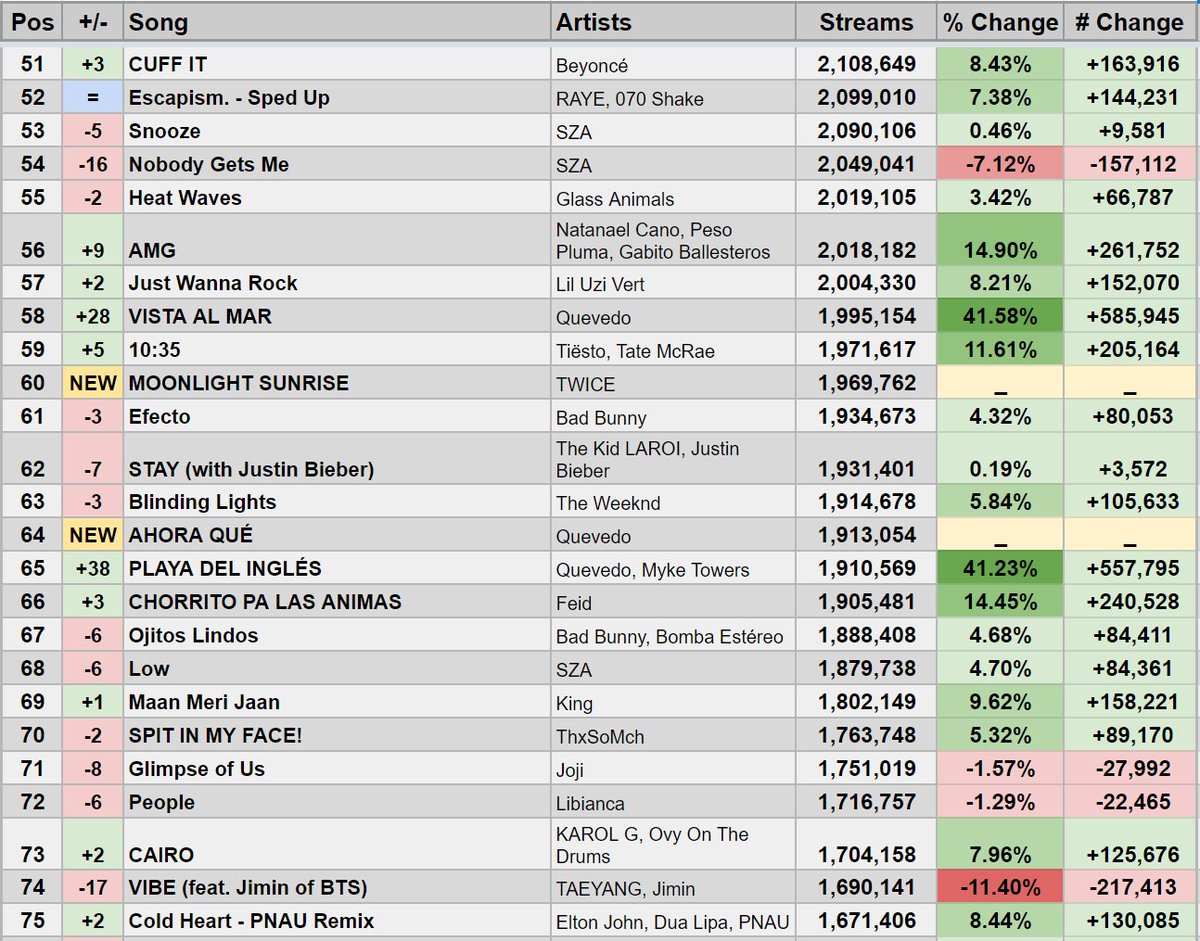 Spotify Stats on Twitter: 