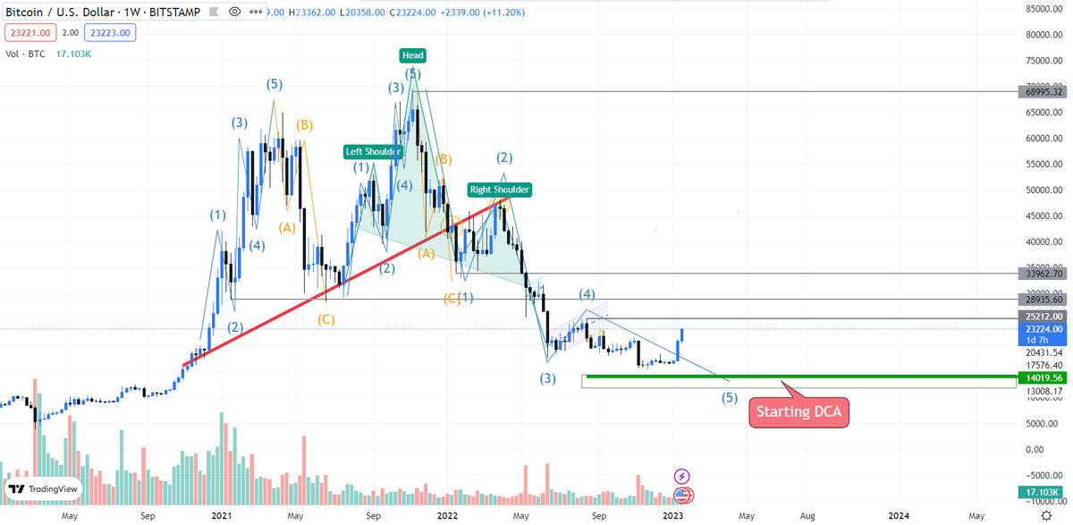 Dollar_makers1's tweet photo. It's a Trap !!
$btc
#cryptomarket #cryptocommunity 
#CryptocurrencyMarket #cryptocurrencies https://t.co/HEjj7Lnrv7