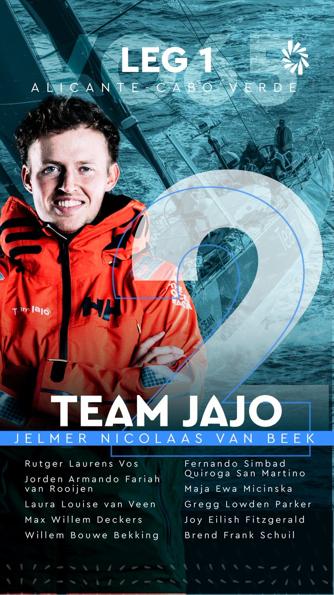 🇳🇱 Team JAJO second VO65 in Cabo Verde!
The Dutch boat skippered by Jelmer van Beek crossed the finish line at 17h 57m 56s UTC with an elapsed time of 06 days, 03 hours, 52 minutes and 52 seconds.

#TheOceanRace #VO65Sprint