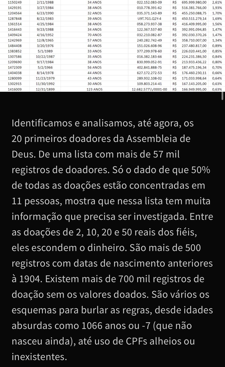daffad's tweet photo. @DcJairinho @gomesnilson @gutsiqueira Isso aqui merece uma boa investigação. https://t.co/llyqcBv1sb