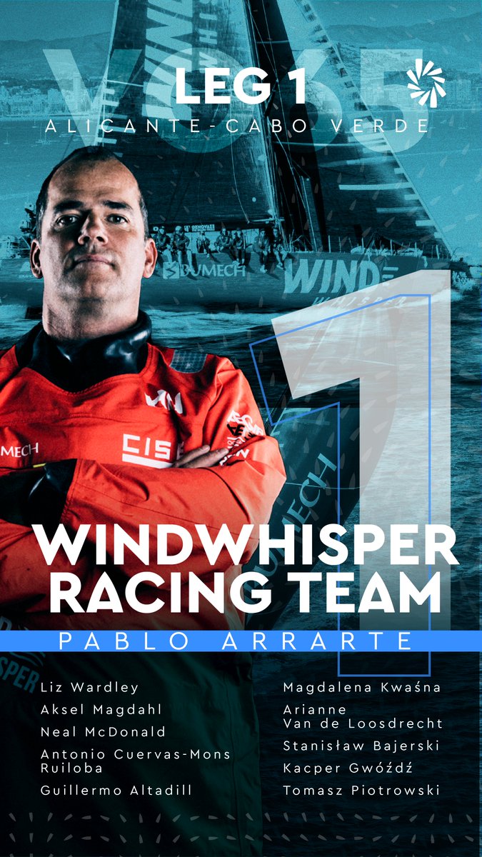 theoceanrace's tweet photo. 🇵🇱 WindWhisper Racing Team first VO65 in Cabo Verde!
The Polish boat skippered by Pablo Arrarte crossed the finish line at 14h 11m 14s UTC with an elapsed time of 06 days, 01 hour, 11 minutes and 14 seconds.

#TheOceanRace #VO65Sprint https://t.co/O1FpvCyElb