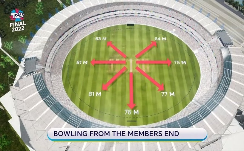 Cricket Pitch Dimensions cricket-pitch-dimensions