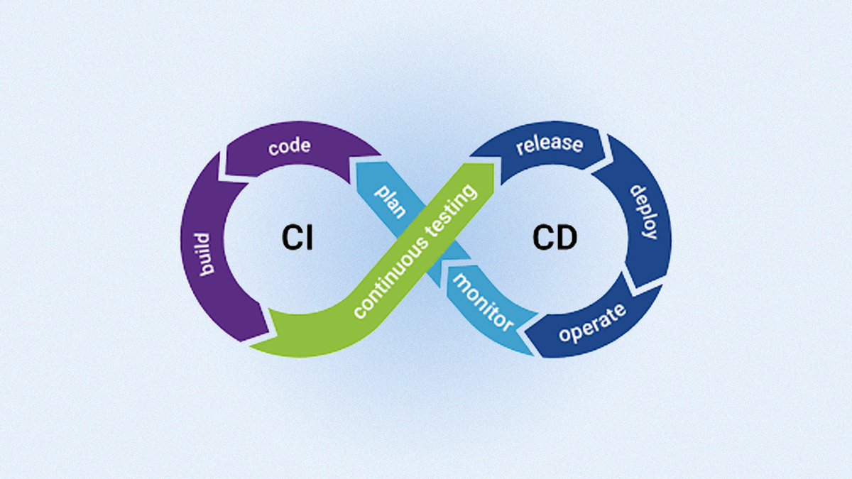 Whoisrobinjha's tweet photo. Streamlining Software Development with CI/CD
by @whoisrobinjha  from @hashnode @WeMakeDevs @kunalstwt 

#devops #cicd #cicd #wemakedevs #devopsarticles https://t.co/1niNbFGHG7 

#DevOpsCommunity #cicd #DevOps #Learning https://t.co/ZTKyTKU8ND
