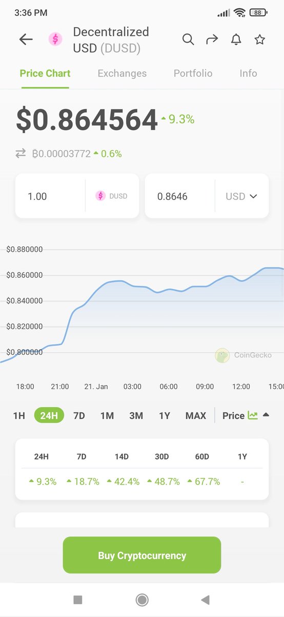 Ben92719378's tweet image. Here we go, almost done! #cakedefi