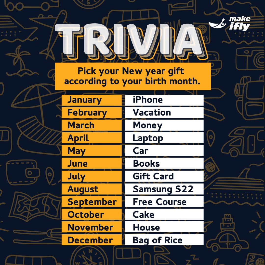 Let's switch up the weekend with some gifts!

Someone lucky might get one of these😇😇 

So tell tell us which is your day? 👇
.
.
#makeifly #trivia #triviaquestions #fun #goodvibe #travelagent  #travelblogger #holiday #TravelTheWorld #touristvisa #newyeargift