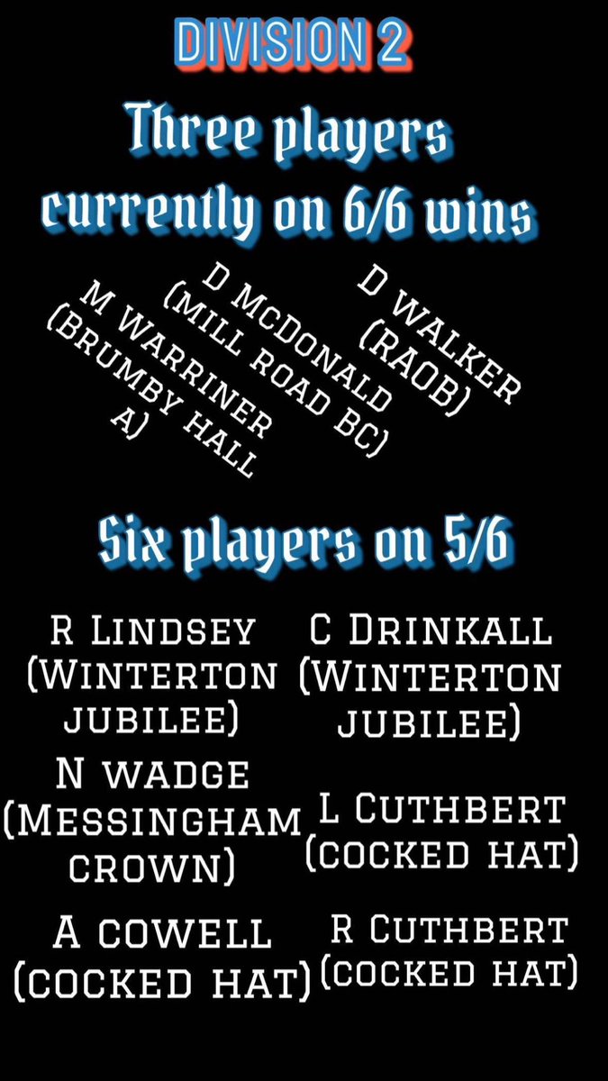 Division 2 averages is going to be a battle this season