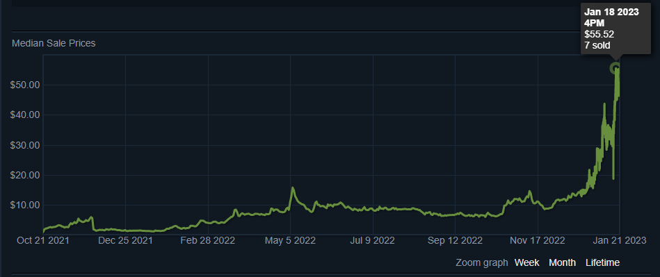 Mouz Holo VS Furia Holo , the same thing will happen #remindme