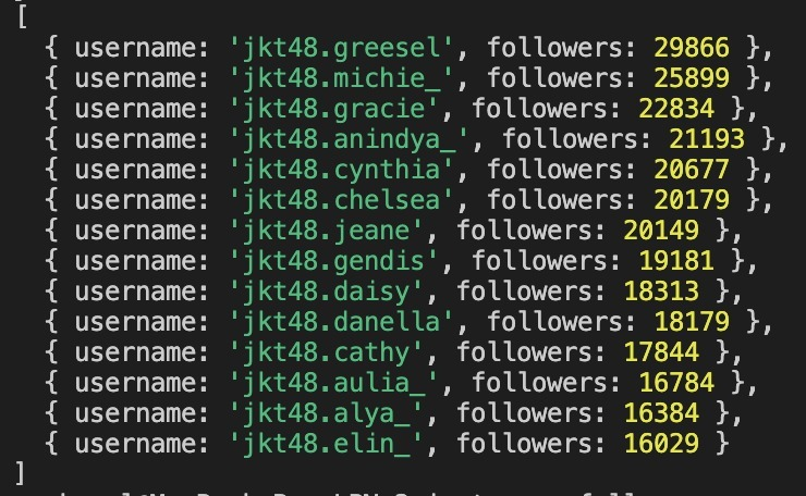 f4devcircle's tweet photo. jumlah followers akun instagram gen 11 👀 https://t.co/cM9Qw891Qb