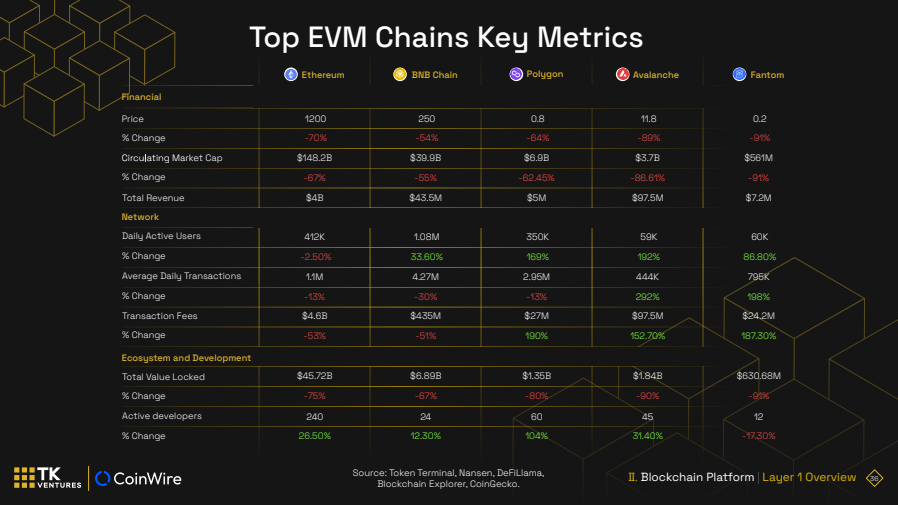 1/ To find the next 100x you need 100x Alpha This report by @coinwirehq ...