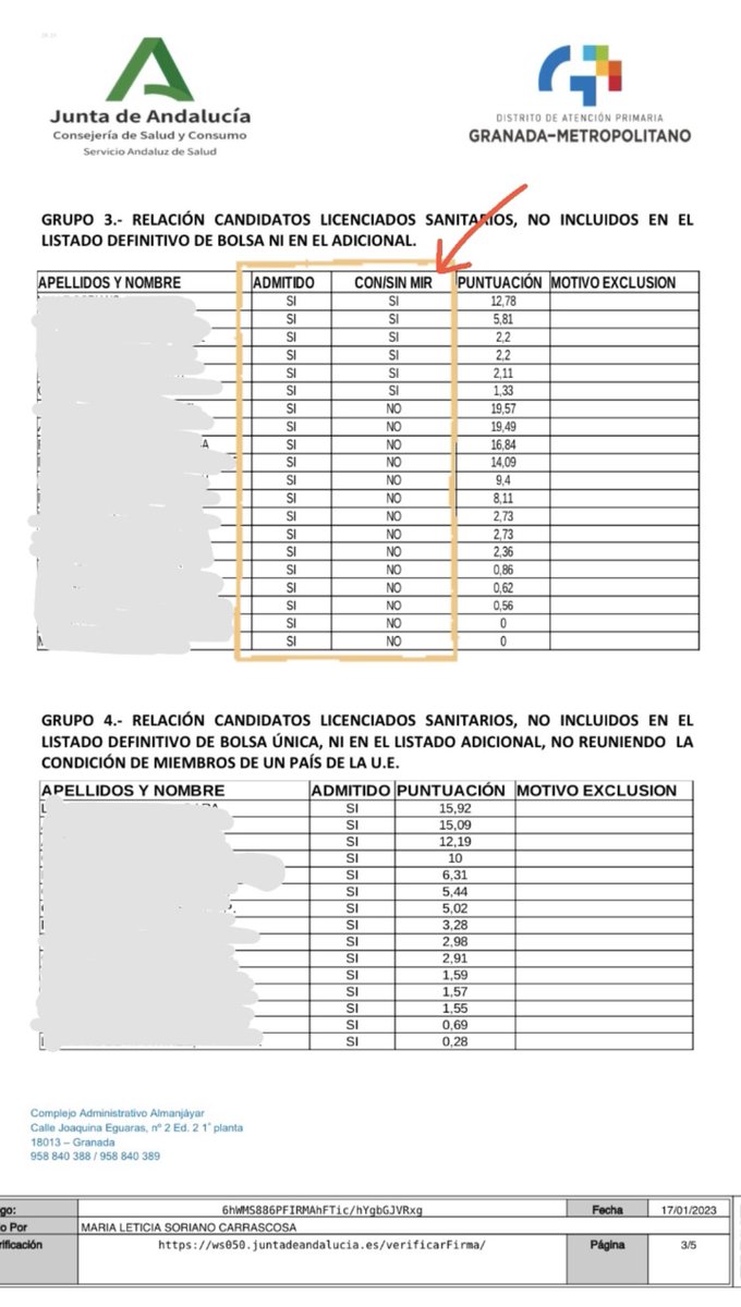 gsm021's tweet photo. Mientras, nuestros directivos, en lugar de apostar por la Atención Primaria e intentar que sus médicos especialistas en Medicina de Familia se queden, prefieren contratar no especialistas de forma ilegal (sin MIR) y así ocultar el déficit de personal. https://t.co/vrlx2qfRHp