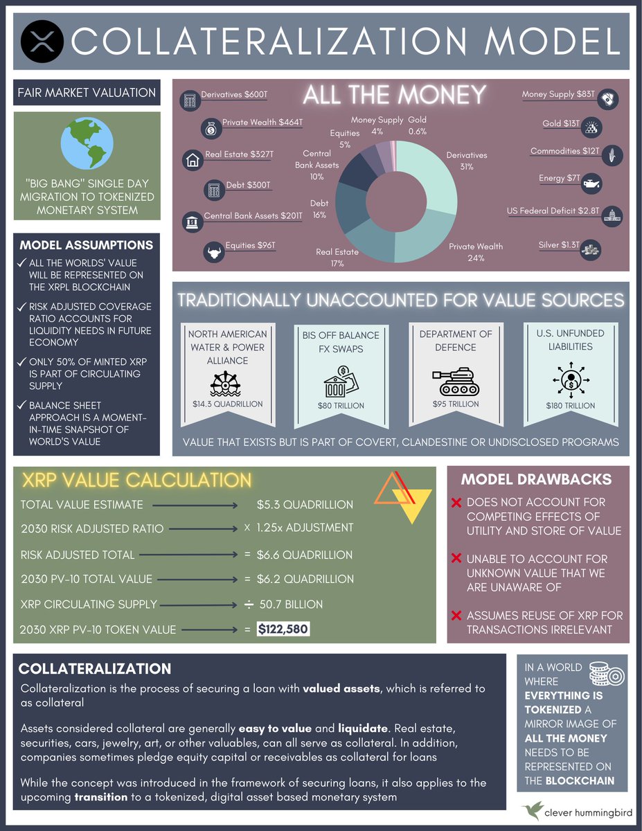 What Is The Fair Market Value Of XRP The Valuation Team Within The XRP what-is-the-fair-market-value-of-xrp-the-valuation-team-within-the-xrp