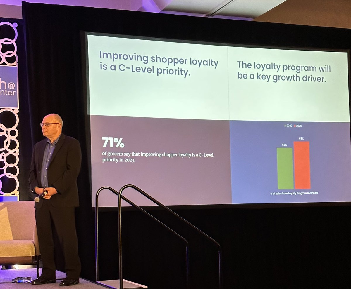 Improving #Loyalty is a C-Level priority.   ⁦<a href="/realGauravPant/">Gaurav Pant</a>⁩ ⁦<a href="/IncisivIO/">Incisiv</a>⁩ ⁦<a href="/LoyalGuru/">Loyal Guru</a>⁩ ⁦<a href="/FMI_ORG/">FMI</a>⁩