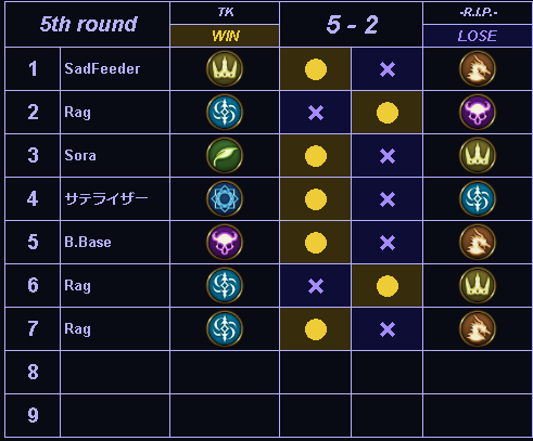 We won our DSAL match against -R.I.P- 5-2 thank you for the match! We will do our best to gain the promotion to Division 1 this season.