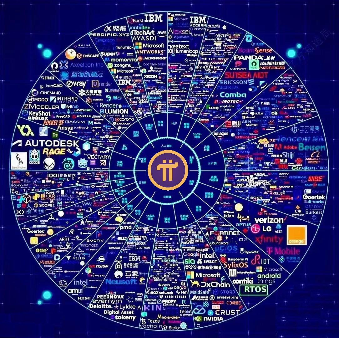 Prince_of_X1's tweet photo. #PiNetwork is suitable for all (enterprise DAPP) chained through blockchain technology https://t.co/s8cxA1P6fp