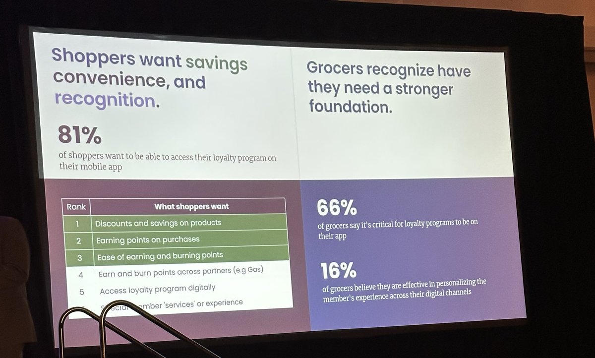 David Weinand (@djweinand) on Twitter photo Only 16% of #grocers believe their personalization efforts in the digital channel are highly effective <a href="/realGauravPant/">Gaurav Pant</a> <a href="/FMI_ORG/">FMI</a> <a href="/IncisivIO/">Incisiv</a> <a href="/LoyalGuru/">Loyal Guru</a> Only 16% of #grocers believe their personalization efforts in the digital channel are highly effective <a href="/realGauravPant/">Gaurav Pant</a> <a href="/FMI_ORG/">FMI</a> <a href="/IncisivIO/">Incisiv</a> <a href="/LoyalGuru/">Loyal Guru</a>