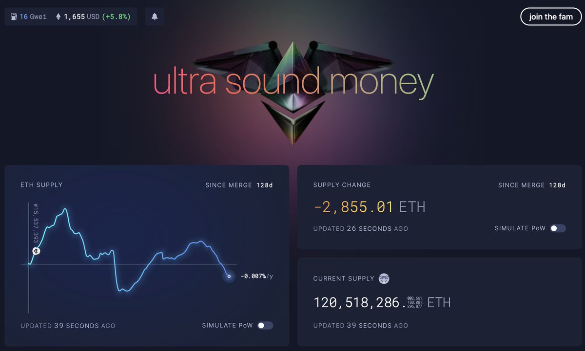 AndreaPN's tweet photo. 4 months after this post, #Ethereum is still in deflation after the POS upgrade. Why need to find another L1 to hold while ETH will lead in the next few years? Just HODL 💎👐🚀. Now I'm building on ETH with @AriegoLabs https://t.co/X7K1rphd1t
