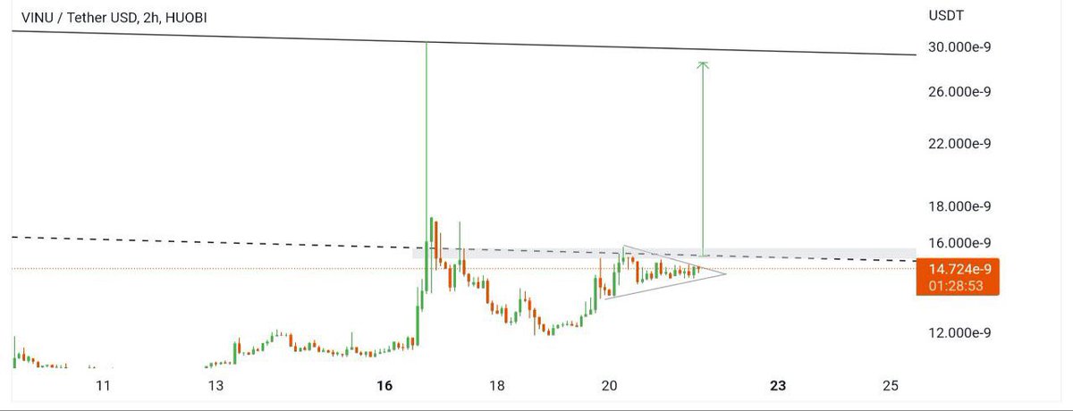 The Analyst Crypto tweet media