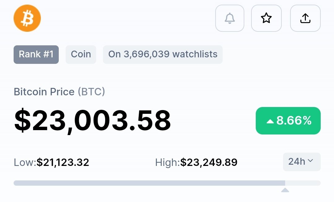 ThecryptoMan_7's tweet photo. #NEWHIGH 
#BTC 🚀 https://t.co/eB8WuhssCJ