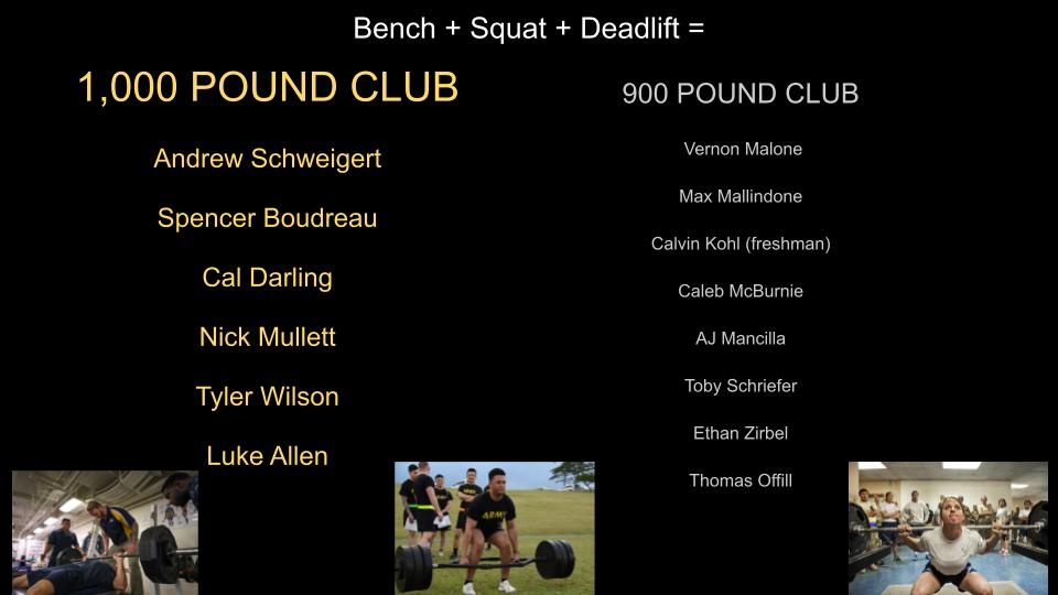 bbchs_baseball's tweet photo. Last week was our verification week (Max out) 
Here are our program leaders in Strength over this offseason! Lots of consistency with these guys 🔑Brick x Brick 🧱 5 weeks till season!
#HammerDown 
#SFW https://t.co/iad6gofavS
