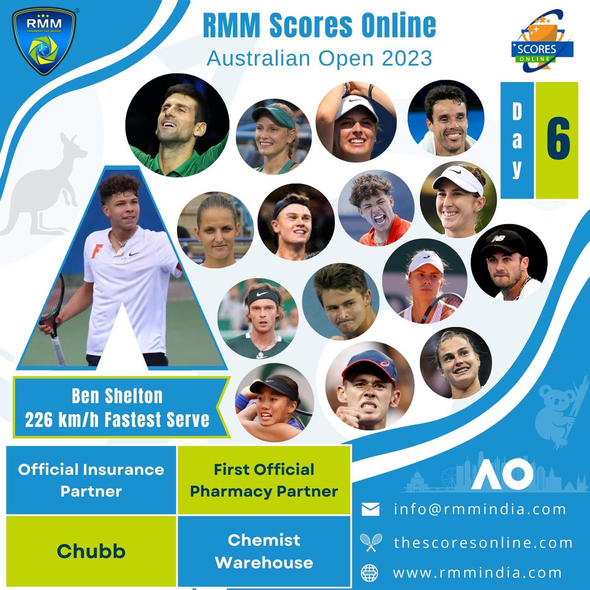 RMMTechnologie3's tweet photo. #Day6
#BenShelton 226 km/h #FastestServe
RMM SOCRES ONLINE: https://t.co/n5q9ABVJLT
Visit our website: https://t.co/nRKQmMvDn4
Contact Us: info@rmmindia.com
#RMMTechnologies #rmmindia #RMM #tennis #Sports #ScoresOnline #TennisScores #AusOpen2023 #Official_Insurance_Partner #Chubb https://t.co/i9NWO3pT8j