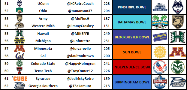 Pinstripe Bowl - <a href="/KCRetroCoach/">Tighty CoachShorts</a> 
Bahamas Bowl - <a href="/MoFlusH/">MoFlusH</a> 
Blockbuster Bowl - <a href="/MIKEFFB/">MIKE FFB📈</a> 
Sun Bowl - <a href="/forzarevilo/">oliver konteh</a> 
Independence Bowl - <a href="/HappyHolmgrenRB/">HAPPY HOLMGREM RB COACH</a> 
Birmingham Bowl - <a href="/TSakamuro/">Apricot</a>