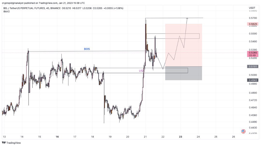 Cryptopidgin3's tweet photo. My community asked for it, Let see how it goes…

We are all learners in the eyes of satoshi.😂

$BEL USDT LONG 
Entry:0.5100
SL: 0.4940
Take profit when you’re happy.😊 https://t.co/jvB1nY5FG8