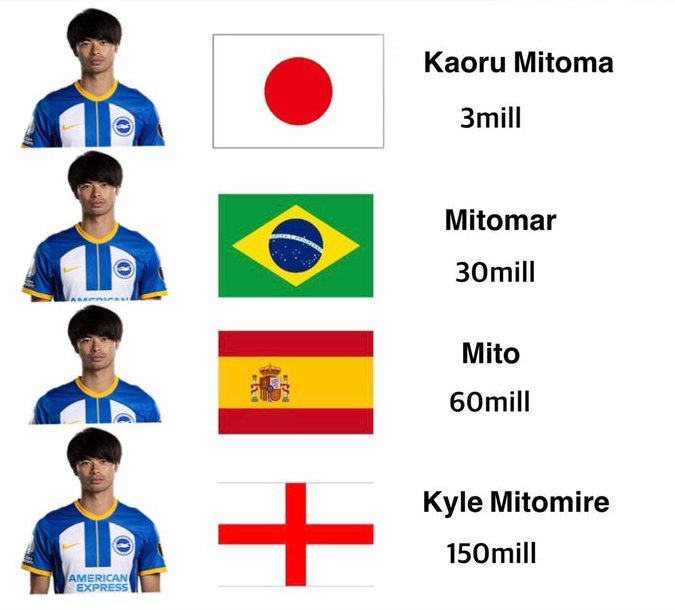 TrollFootball's tweet image. Accurate.