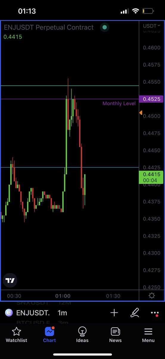 FP0618's tweet photo. ENJ trade. #Bitcoin #cryptomarket #altcoins https://t.co/v9EVA35RZ3