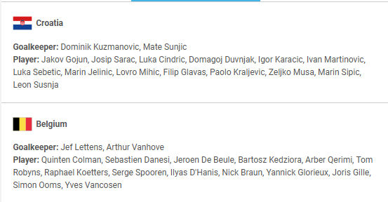 Line-Ups for main round Group IV match at the #handball World Cup ...
Livescores #CROBEL:
handball-world.news/en/news-2-1-25…

#POLSWE2023