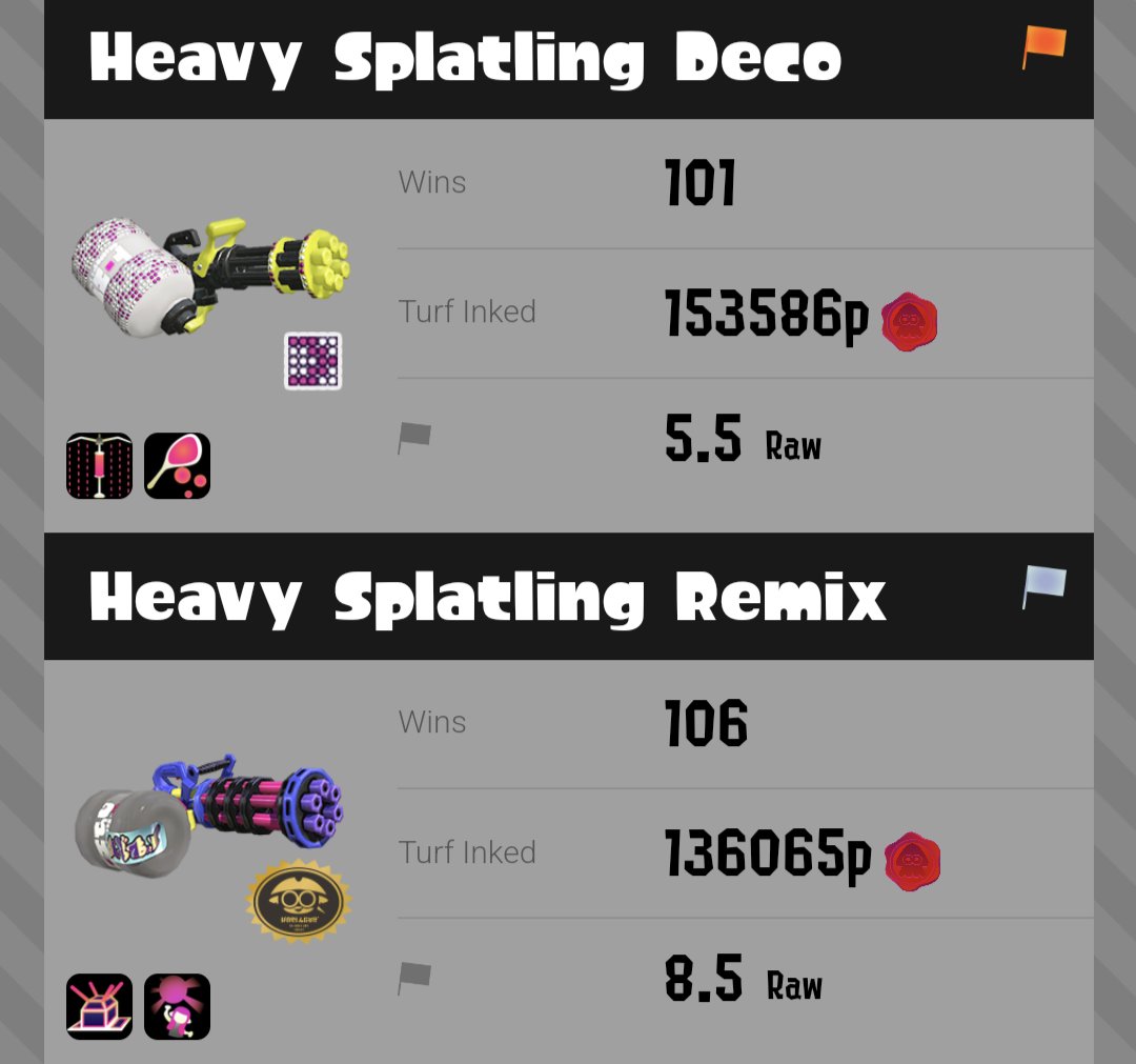 coming out of the depths to post this 😁 and my splatoon 3 vs 2 stats check out ...just minus the kensa octobrush and the range blaster being switched out. i just miss the kensa weapons in general 🤕 please come back.