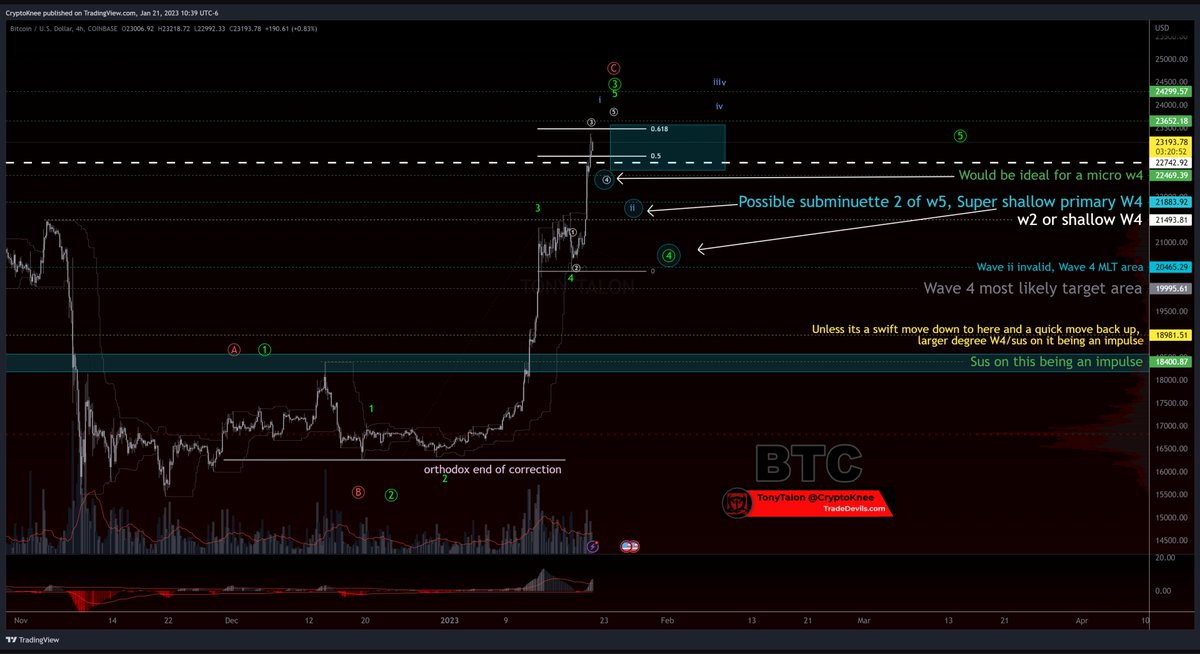 Elliott Wave Unc-M tweet media