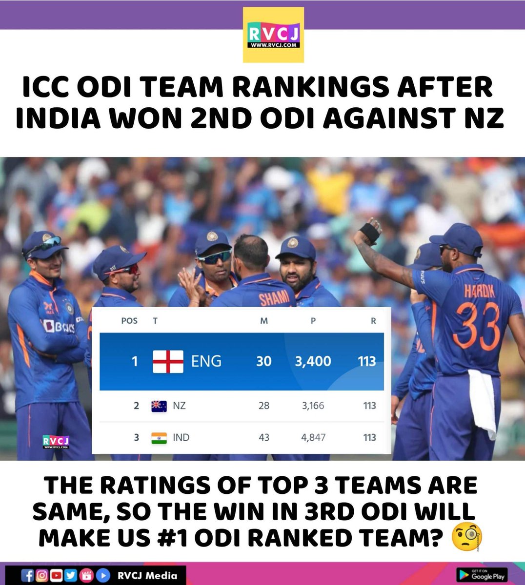 RVCJ_FB's tweet photo. ICC ODI Team Rankings https://t.co/lgMaGXzJvw