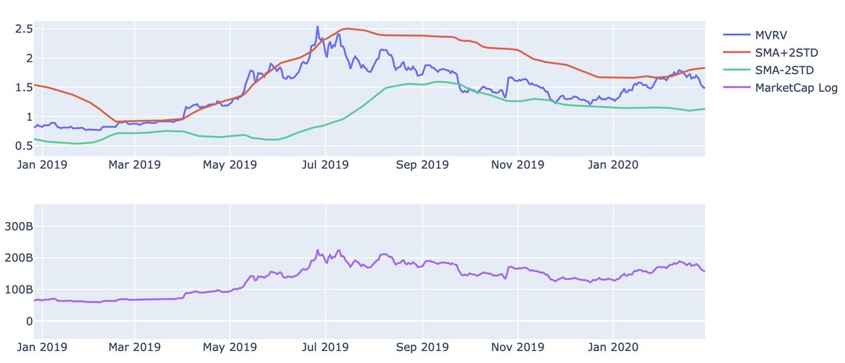 stablemoura's tweet photo. If history rhymes again, $bitcoin can almost triple from here. 

Let me show you why. https://t.co/ZsADPFpHlE