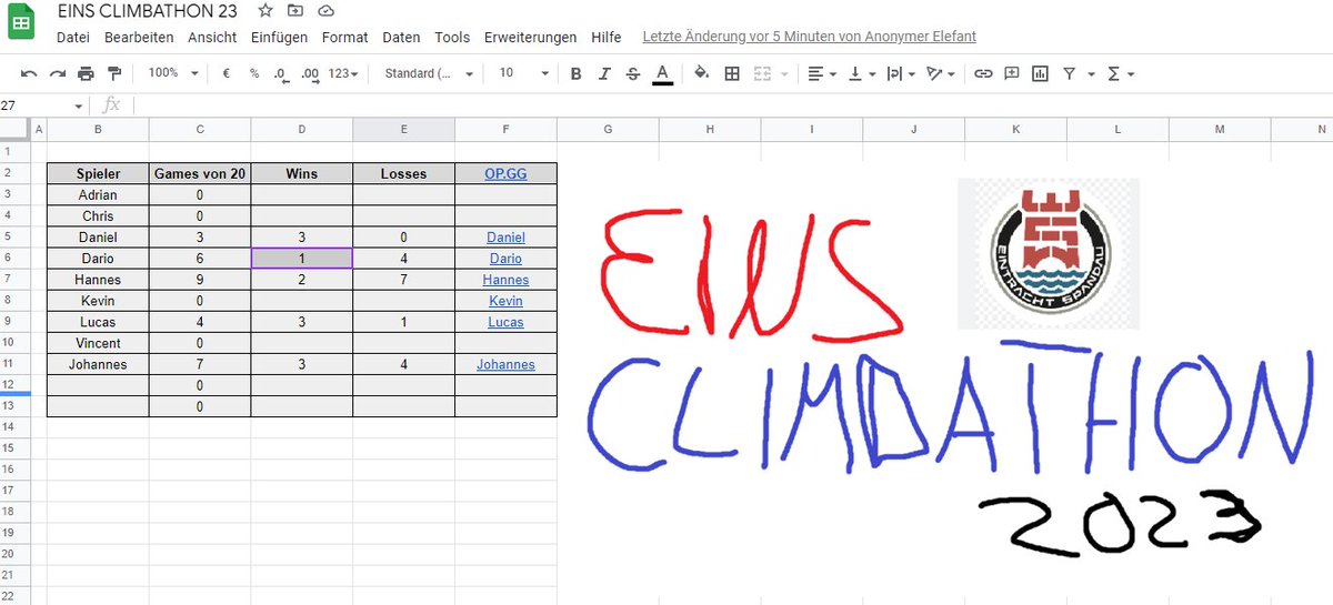 was1hannes's tweet image. (1)
Sneakpeak in den aktuellen Stand des EINS-Staff-Climbathon 2023. Da wir alle arbeiten müssen (schaise) spielen wir ohne zeitliche Begrenzung 20 Games - best WR gewinnt den begehrten Titel "Mitarbeiter des Monats". 

Aktuell führend von hinten: ich!
#EINS #EINSCLIMBATHON23