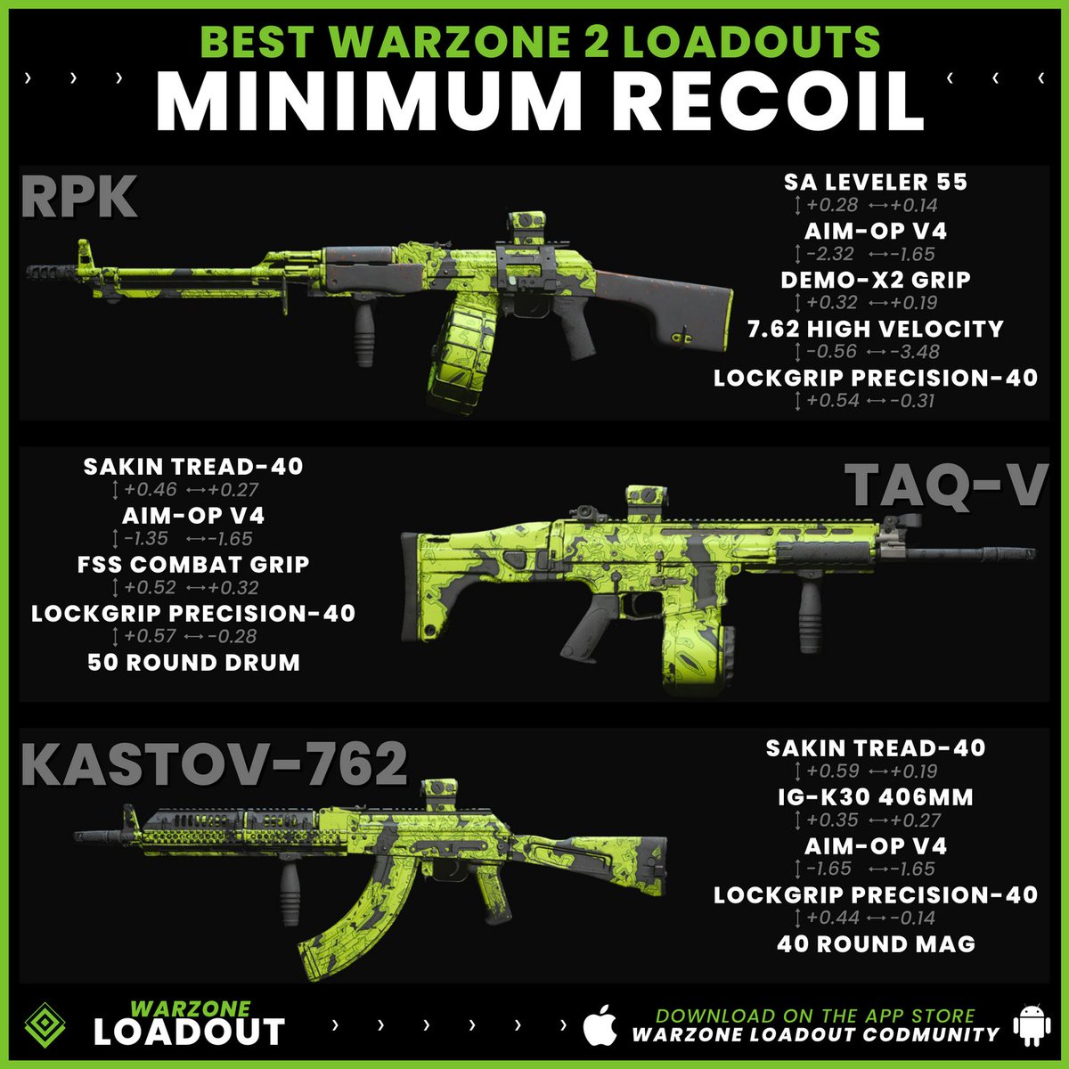 CODMunityGG's tweet photo. 🔫 MINIMUM RECOIL - ABSOLUTE META LOADOUTS🔫

If you struggle with the recoil of these guns, you NEED to try these loadouts. 

TAQ-V &amp; Kastov 762 with low recoil are more than competitive with the boring RPK. 

#Warzone2 #CODMunity https://t.co/NelIx4udMS