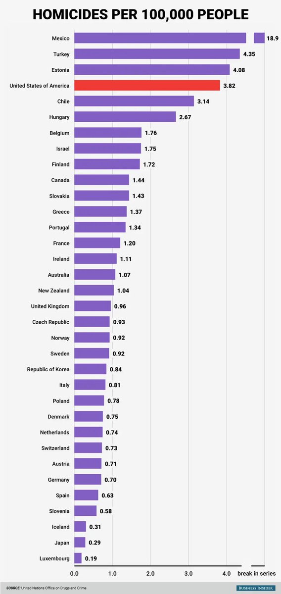 America First Graphs On Twitter Examples Of Horrible Non Economic america-first-graphs-on-twitter-examples-of-horrible-non-economic
