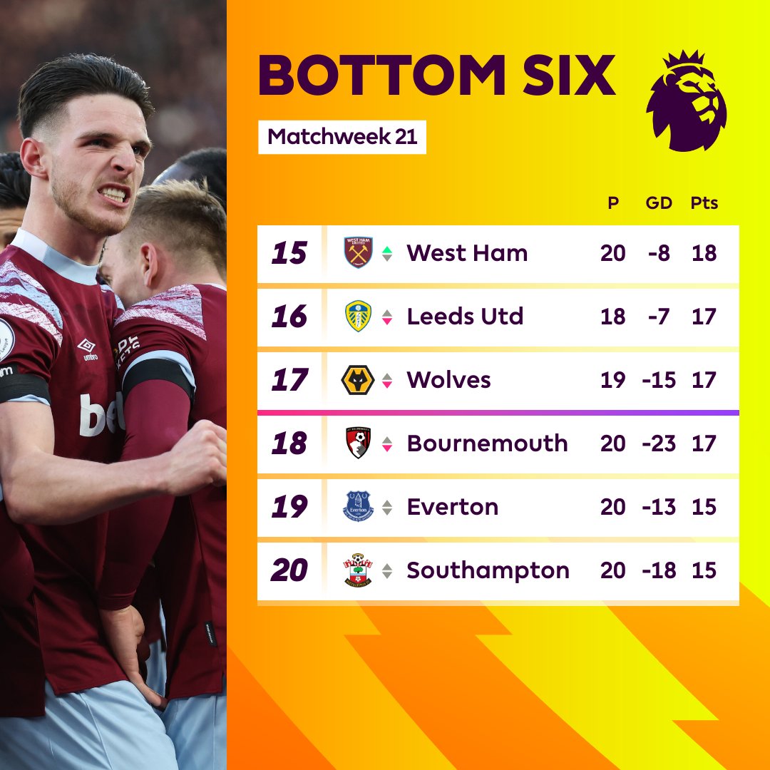 Premier League on Twitter: 