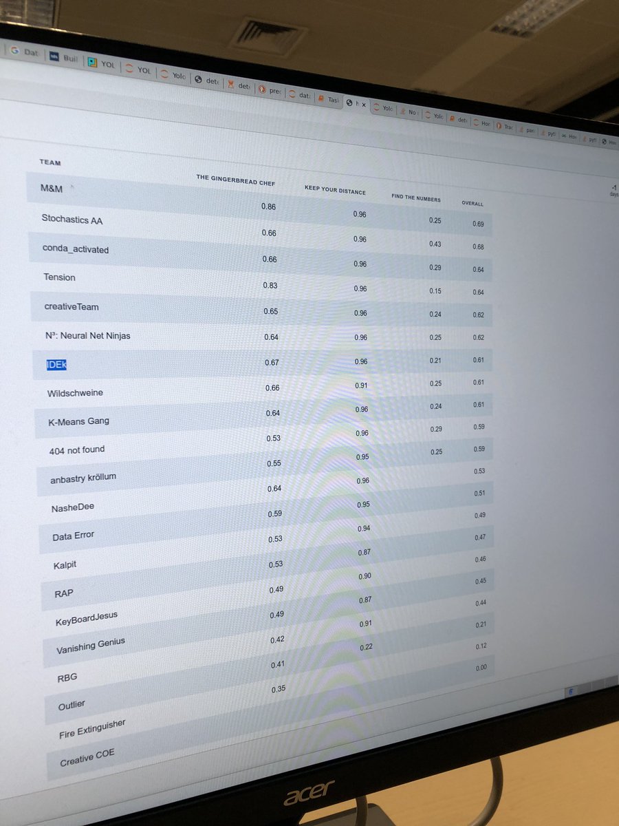 機械学習コンペ出て7位だった😢でも久しぶりで楽しかった！