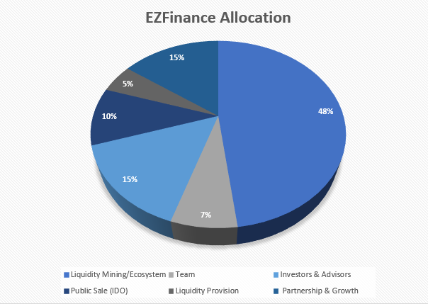 terconsbeaca198's tweet photo. You can know @EZProtocol 's Allocation
#Aptos #AptosEcosystem #Sui #SuiNetwork #SuiEcosystem
#testnetsoon https://t.co/CNWWvUVD1B