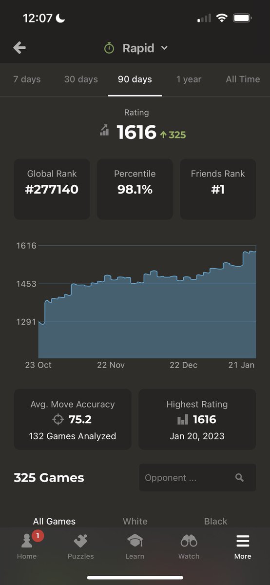 Ryan_Anderson02's tweet photo. Officially passed 1600 in Rapid on https://t.co/XjoA5K1jpB. This may be my peak. 98th percentile feels good https://t.co/EF0Xx7VKaq