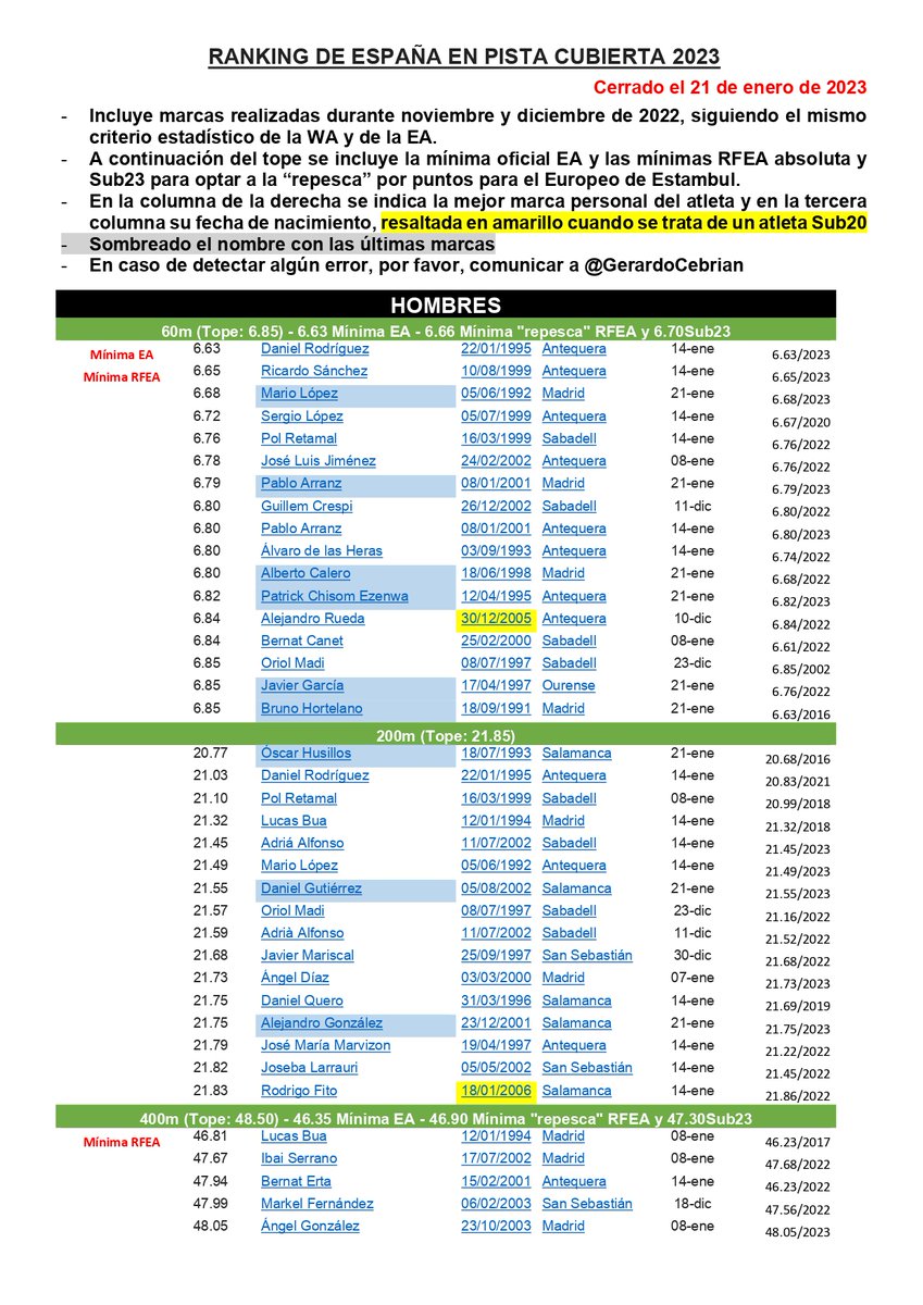 Gerardo Cebrián tweet media