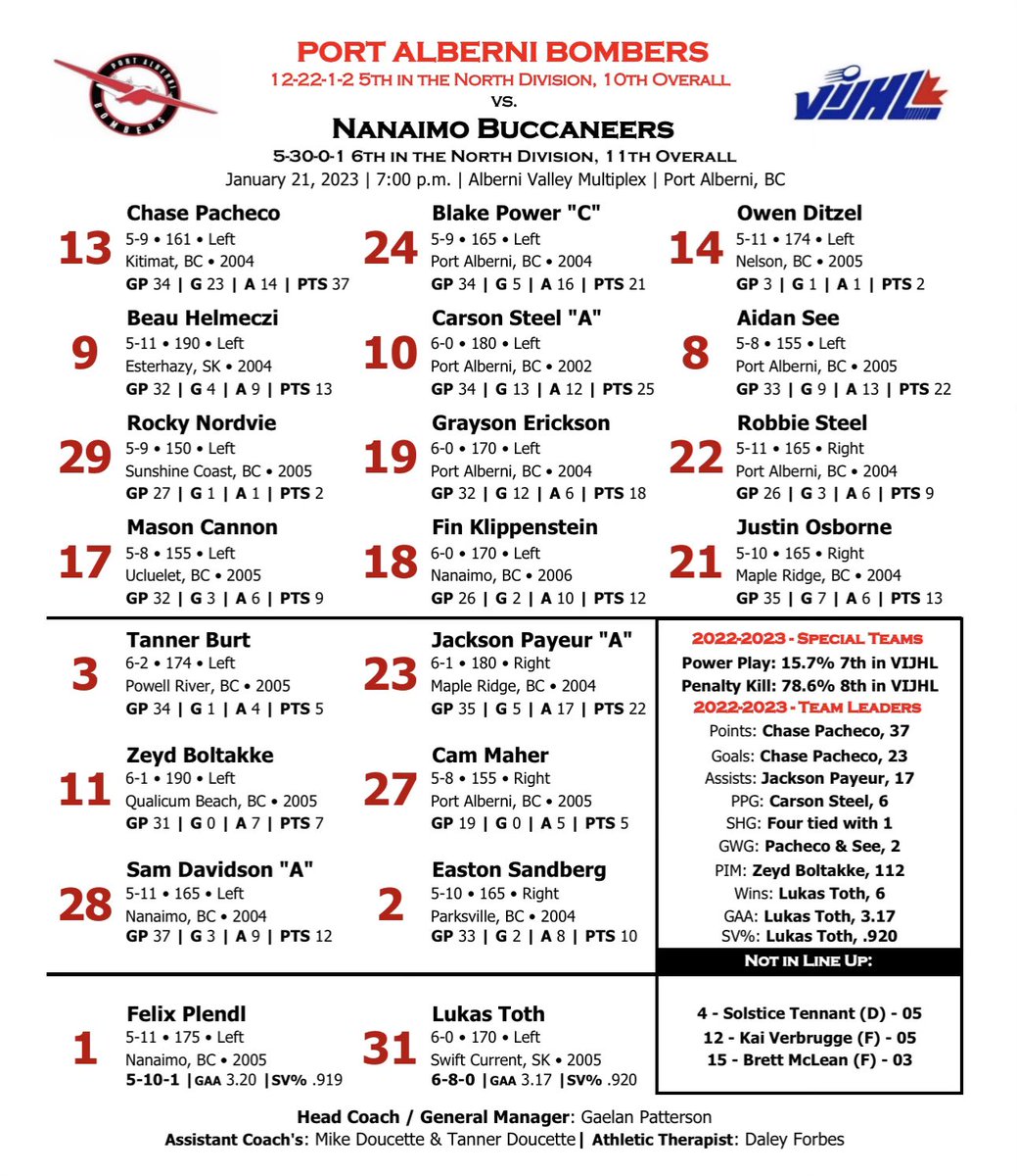 Our projected lineup for tonight as we host the @NBuccaneers in <a href="/vijhlofficial/">VIJHL</a> action #bombers #bombsquad