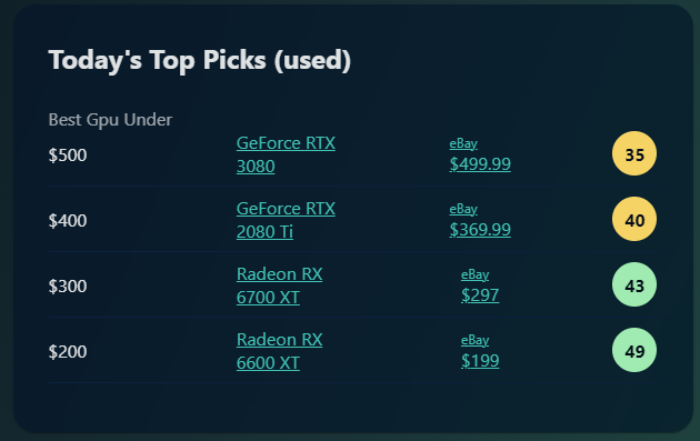 bestvaluegpu's tweet image. Best value used GPU's on eBay today. See more: bestvaluegpu.com